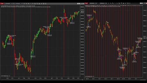 Topstep Trader Trading Strategies In Ninjatrader 8 Youtube