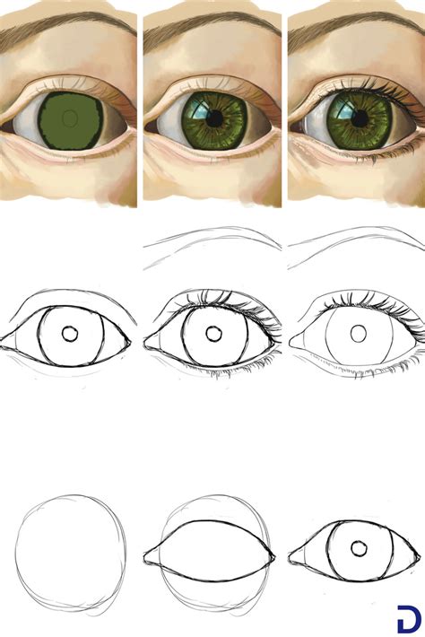 How To Draw An Eye Yeux Dessin Dessin Visage Comment Dessiner Un Oeil