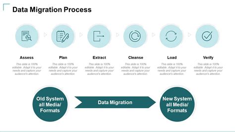 Data Migration Strategies Powerpoint Presentation Slides Presentation Graphics Presentation