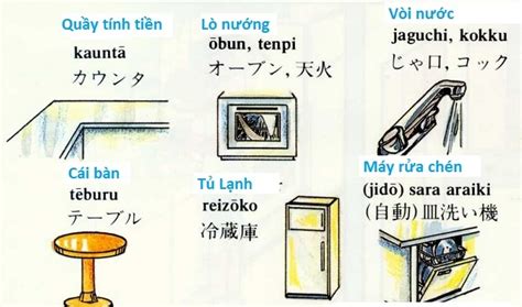 Tự học tiếng Nhật kỹ thuật ADVANCE CAD