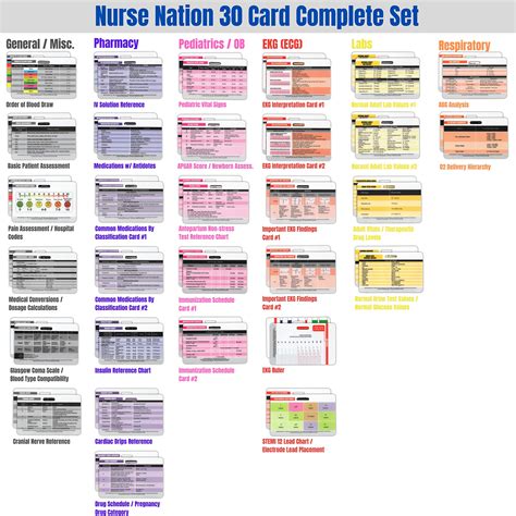 Nurse Nation 30 Horizontal Badge Reference Cards Set Nursing Lab