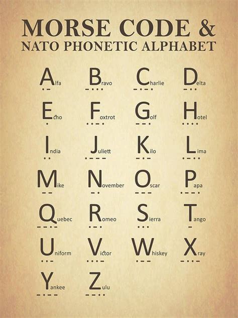 Morse Code And The Phonetic Alphabet Poster By Mark Rogan Phonetic