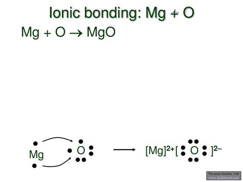 Ionic Bonding Lewis Dot Diagram