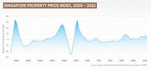 Singapore Property Price Crash Everything You Need To Know 2024