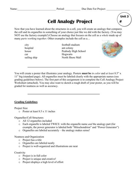 Cell compared to a factorydetailed explanation for better understanding of. Cell Analogy Project