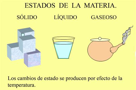 Ejemplos De Estado Solido Liquido Y Gaseoso Opciones De Ejemplo My