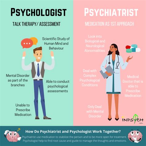 Difference Between Psychologist And Psychiatrist Sanaiqopineda