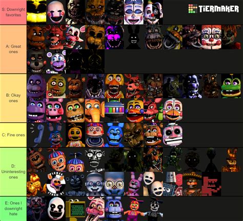 My Fnaf Animatronics Tier List By Jack Robertson 2014 On Deviantart