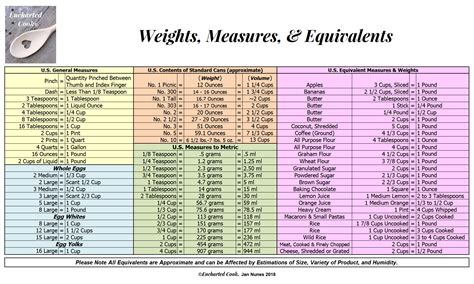 Us Weights And Measures Chart