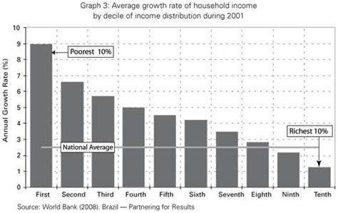 Scielo Brasil Global Booms And Busts How Is Brazil S Middle Class Faring Global Booms And