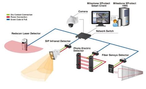 Advantages of buried intrusion detection systems. Perimeter-Security | VIT Solutions