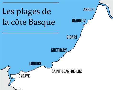 Les Plus Belles Plages Du Pays Basque Guide Du Pays Basque