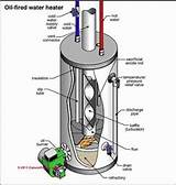 Oil Water Heater Photos