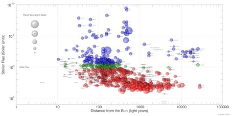 A Plot To Visualize The Diversity Of Exoplanets Found So Far Space