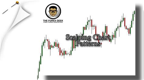 Scalping Chart Patterns The Forex Geek