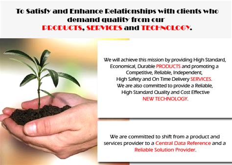 The company operates in the other activities related to real estate sector. Bina Masyhur Sdn Bhd