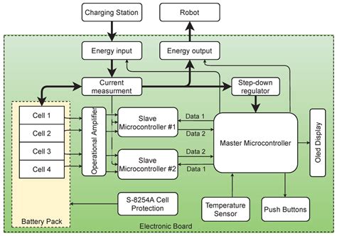 System Block Diagram Download Scientific Diagram