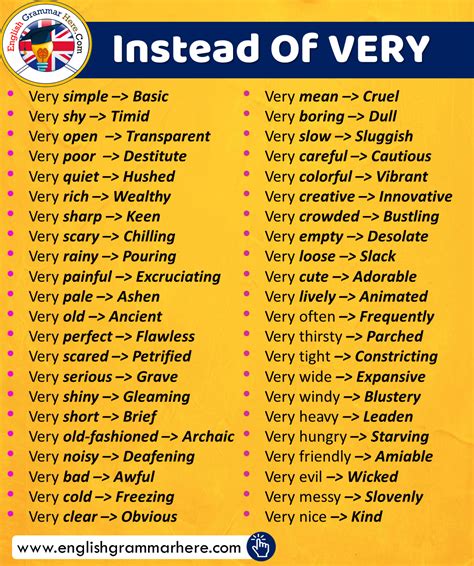 Use These English Words Instead Of “very” English Lessons Vocabulary