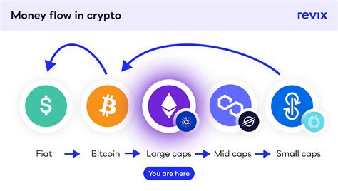 Understanding The Flow Of Money In Crypto The Mail And Guardian