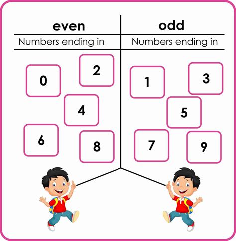 Even And Odd Numbers Worksheets Printable Word Searches