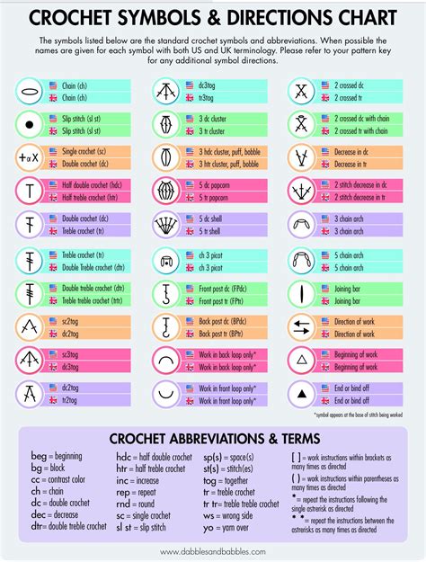 Chart With Abbreviations And Terms Crochet Symbols Crochet Basics