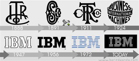 La Evolución De Los Logos Más Famosos De La Historia
