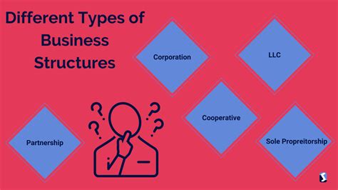 The Pros And Cons Of Different Business Structures