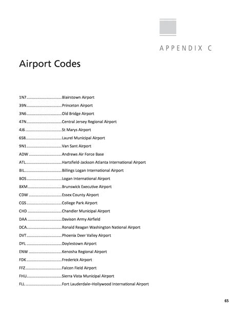 Appendix C Airport Codes Understanding Impacts To Airports From