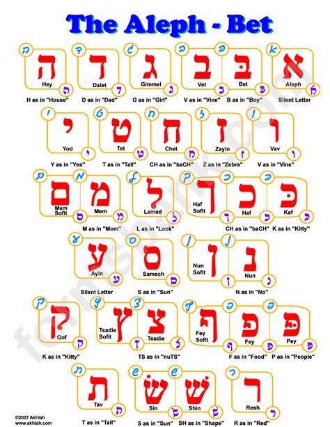Aleph Bet Chart For Printing Printable Pdf Download Hebrew Language