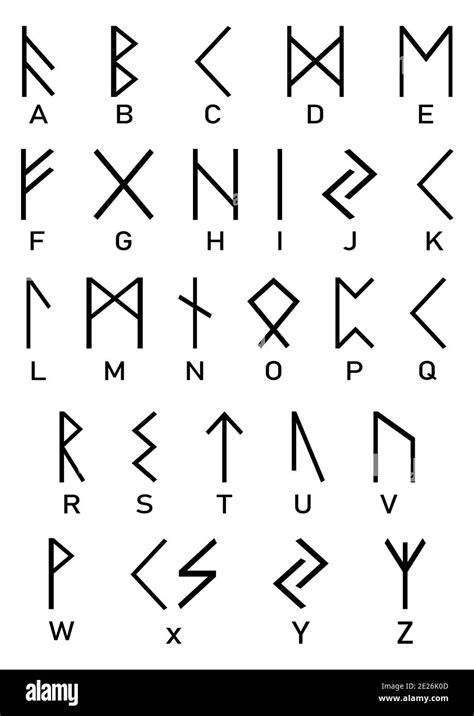 Viking Alphabet Symbols