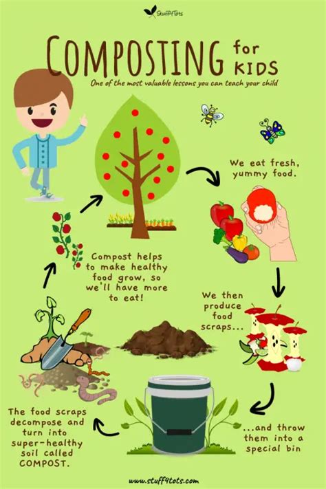 Composting For Kids One Of The Most Valuable Lessons You Can Teach