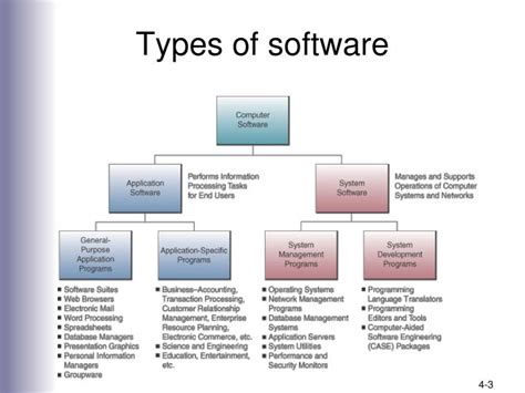 To connect with computer presentation systems, inc.'s employee register on signalhire. PPT - Introduction to Information Systems Lecture 04 ...