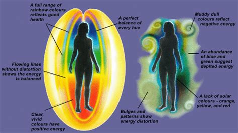 Human Aura Colors And Meanings