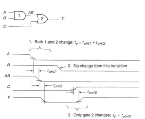 Logic Gates Tutorial Electrical Properties Of Logic Gates Circuit