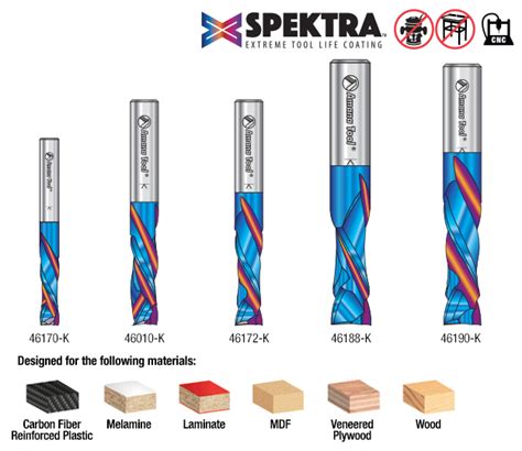 Ams 182 K 5 Piece Spektra™ Extreme Tool Life Coated Compression Spiral