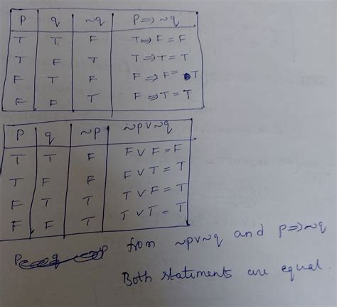 Solved Complete The Truth Table For The Given Statements And Then