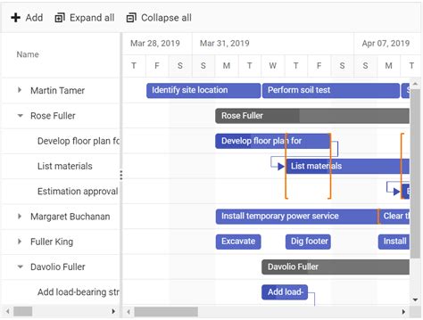 Vue Gantt Chart Library Timeline Chart Syncfusion