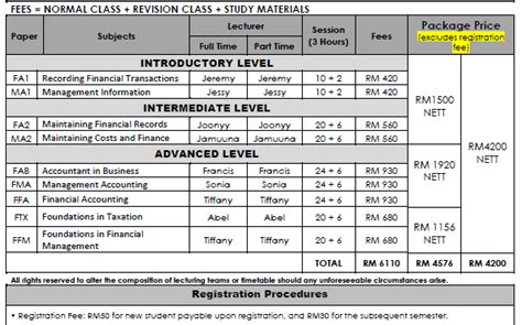 It has a 10 hectare (24 acre) campus comprising academic and residential blocks adjacent to the sunway lagoon theme park. Err...Hai?: Tuition Fees Yang Mahal Teruk