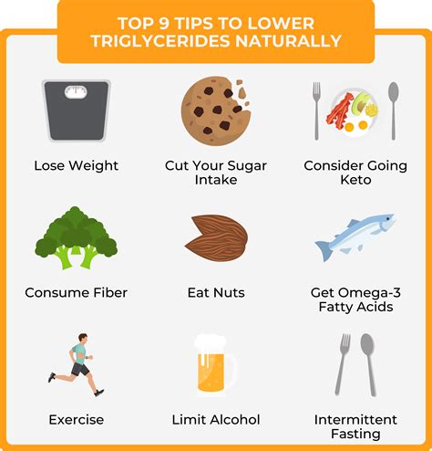 How To Lower Triglycerides