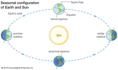 Everything You Need To Know About Orbital Mechanics