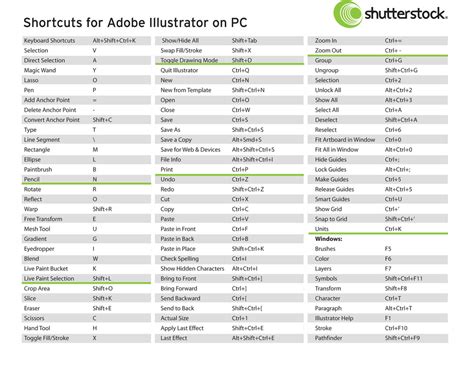 Adobe Illustrator Keyboard Shortcuts The Shutterstock Blog