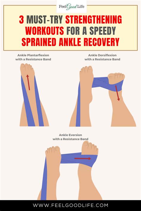 Common Ankle Injuries How To Treat A Sprained Ankle Artofit