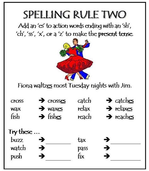 Pin By Pinner On Miscellaneous Tables Spelling Rules Teaching