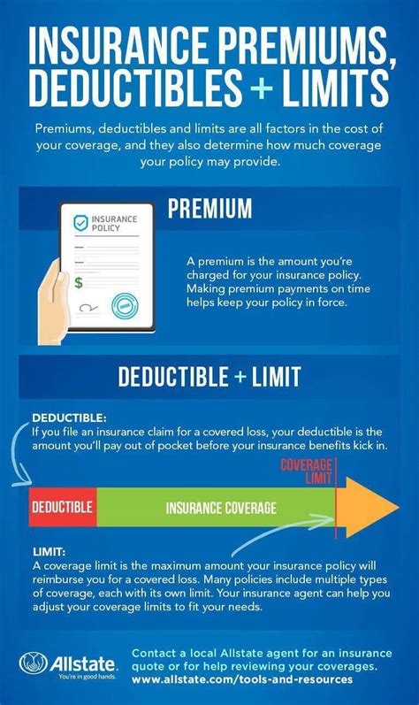 Life insurance doesn't need to be expensive, and there are lots of way to reduce your premiums. Insurance Premiums, Limits and Deductibles Defined | Allstate