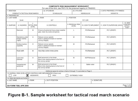Army Deliberate Risk Assessment Worksheet Example Pro