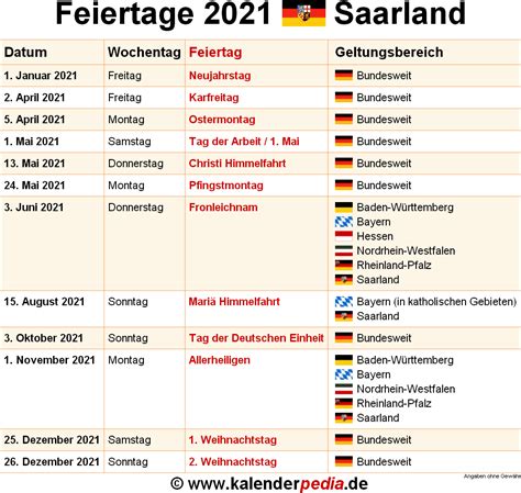 Am ende der woche nochmals schauer bei milderen temperaturen. Feiertage Saarland 2020, 2021 & 2022 (mit Druckvorlagen)
