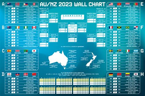 Hi Everyone Every World Cup I Design Wall Charts To Follow Along This