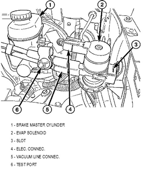Tire/wheel certification label incorrectly printed. 2003 Dodge Caravan Evap System Diagram - Free Wiring Diagram