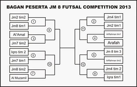 Semangat Bagan Simulasi Jm8 Futsal Competition