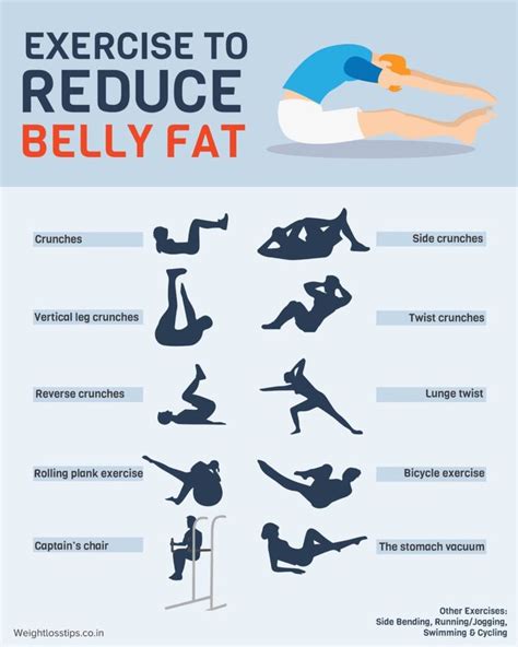 The 5 Best Exercises For Burning Belly Fat How To Lose Belly Fat Men